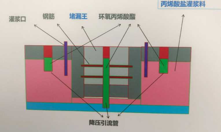 徐州沛县防水堵漏工程设计